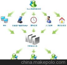 山西電話會(huì)議與太原市電話會(huì)議辦理 企業(yè)通信服務(wù)的專業(yè)選擇